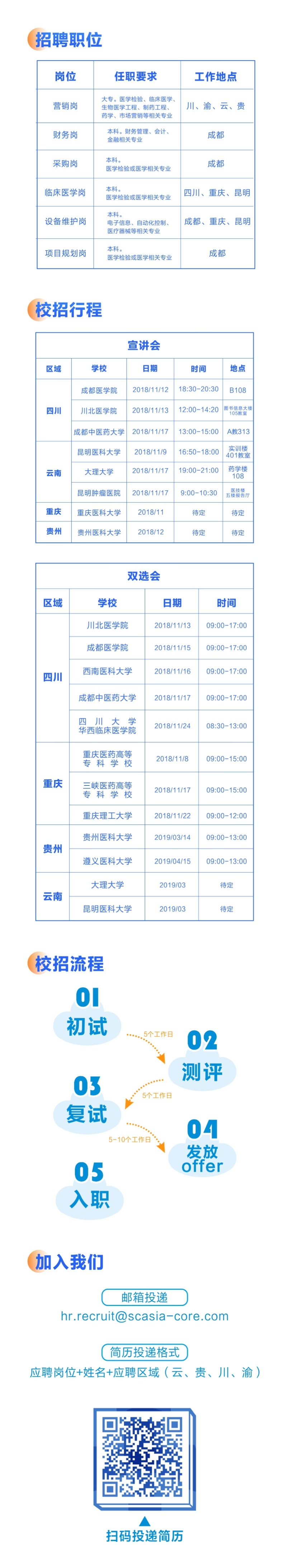 亚中医疗2019校园招聘